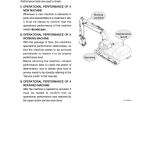 Hyundai R210NLC-7A Crawler Excavator Service Repair Manual - Image 4