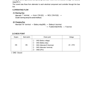 Hyundai R215 (Smart+) Crawler Excavator Service Repair Manual (Built in India) - Image 3