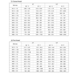 Hyundai R220LC-9A Crawler Excavator Service Repair Manual - Image 3