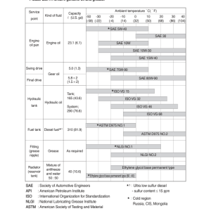 Hyundai R220LC-9A Crawler Excavator Service Repair Manual - Image 4