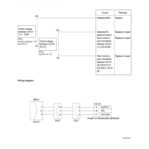 Hyundai R220LC-9SH Crawler Excavator Service Repair Manual - Image 5