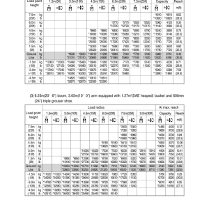 Hyundai R290LC-7A Crawler Excavator Service Repair Manual - Image 5