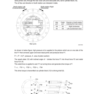 Hyundai R290LC-9 Crawler Excavator Service Repair Manual - Image 3