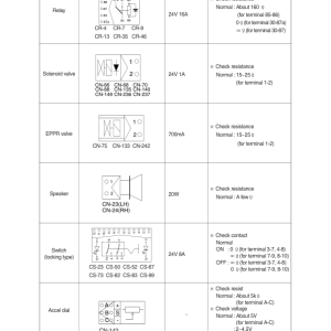 Hyundai R330LC-9A Crawler Excavator Service Repair Manual - Image 3