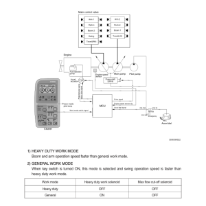 Hyundai R330LC-9S Crawler Excavator Service Repair Manual - Image 2