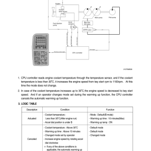 Hyundai R340LC-7 Crawler Excavator Service Repair Manual (Built in India) - Image 3