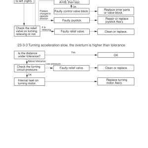 Hyundai R35-7 Mini Excavator Service Repair Manual - Image 4