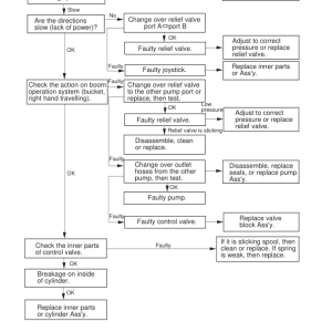 Hyundai R35-7 Mini Excavator Service Repair Manual - Image 5