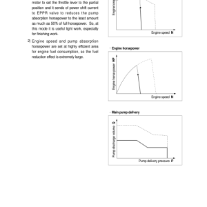 Hyundai R360LC-3 Crawler Excavator Service Repair Manual - Image 4