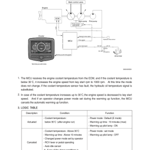 Hyundai R430LC-9A Crawler Excavator Service Repair Manual - Image 3