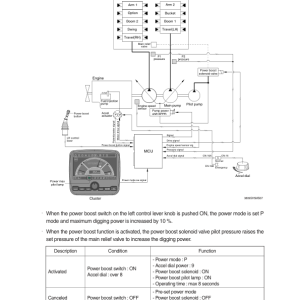 Hyundai R430LC-9SH Crawler Excavator Service Repair Manual - Image 5