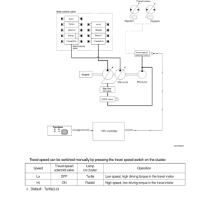 Hyundai R450LC-7 Crawler Excavator Service Repair Manual - Image 3