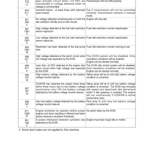 Hyundai R505LVS Crawler Excavator Service Repair Manual (Built in China) - Image 5