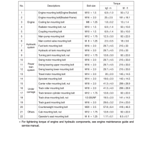 Hyundai R55-9A Crawler Excavator Service Repair Manual - Image 5