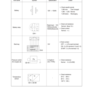 Hyundai R55W-7 Wheel Excavator Service Repair Manual - Image 3