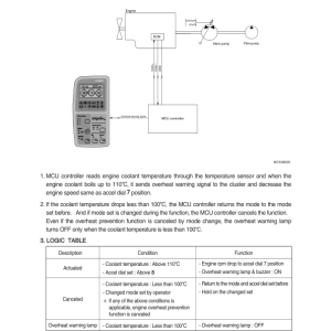 Hyundai R80-7A Crawler Excavator Service Repair Manual - Image 3