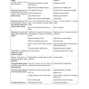 Hyundai SL765S Wheel Loaders Service Repair Manual - Image 3