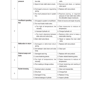 Hyundai SL765S Wheel Loaders Service Repair Manual - Image 5