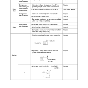 Hyundai R130S (Smart+) Crawler Excavator Service Repair Manual (Built in India) - Image 5