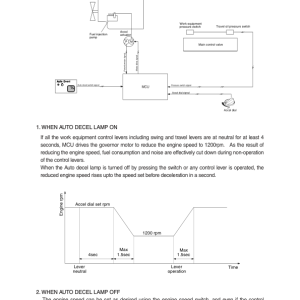 Hyundai R140LS (Smart) Crawler Excavator Service Repair Manual (Built in India) - Image 3