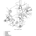 Yale ERC030AF, ERP030AF, ERC040AF, ERP040AF Forklift A814 Service Repair Manual - Image 1
