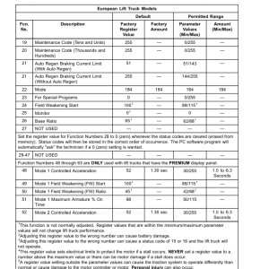 Yale ERC030AG, ERC030BG, ERC040AG, ERC040BG Forklift A814 Service Repair Manual - Image 5