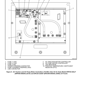 Yale ERC030AH, ERC040AH Forklift B814 Service Repair Manual - Image 5