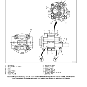 Yale ERC045VG, ERC050VG, ERC055VG, ERC060VG, ERC065VG, ERC070VG Forklift A968 Service Repair Manual - Image 3