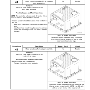 Yale ERC070HG, ERC080HG, ERC100HG, ERC120HG Forklift A839 Service Repair Manual - Image 4