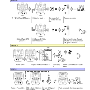 Yale ERC16VA, ERC18VA, ERC20VA Forklift A969 Service Repair Manual - Image 4