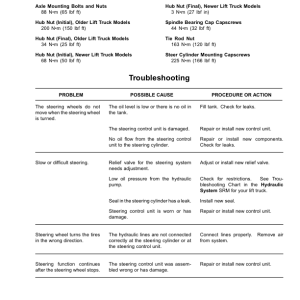 Yale ERC20AGF,ERC25AGF, ERC30AGF Forklift E108 Series Repair Manual - Image 3