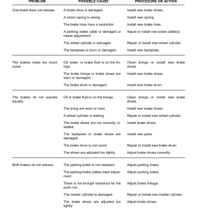 Yale ERC35HG, ERC40HG, ERC45HG, ERC55HG Forklift C839 Service Repair Manual - Image 5