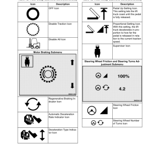 Yale ERP045VL, ERP050VL, ERP060VL, ERP070VL Electric Pallet Truck A976 Service Repair Manual - Image 3