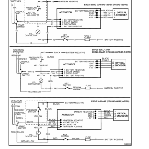 Yale ERP10RCF, ERP12RCF, ERP15RCF Forklift A888 Service Repair Manual - Image 4