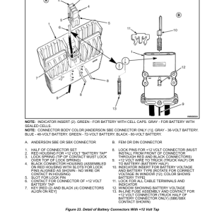 Yale ESC030AC, ESC035AC, ESC040AC Electric Forklift B883 Service Repair Manual - Image 4