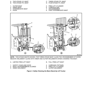 Yale ESC030AD, ESC035AD, ESC040AD Stand Up Forklift C883 Series Repair Manual - Image 5