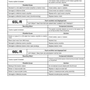 Yale ESC030ZA, ESC035ZA, ESC040ZA, ESC050ZA Forklift Z945 Series Repair Manual - Image 3