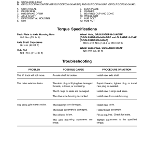 Yale GC030AF, GLC030AF, GC040AF, GLC040AF Forklift B809 Service Repair Manual - Image 5