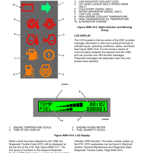 Yale GC040VX, GC050VX, GC055SVX, GC60VX, GC070VX Forklift C910 Series Repair Manual - Image 3