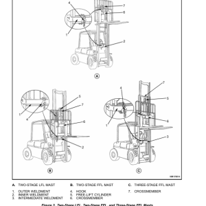 Yale GC135CA, GDC135CA, GLC35CA, GC155CA, GDC155CA, GLC155CA Forklift B879 Service Repair Manual - Image 3