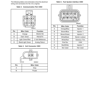 Yale GC135CA, GDC135CA, GLC35CA, GC155CA, GDC155CA, GLC155CA Forklift B879 Service Repair Manual - Image 5