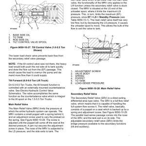 Yale GDC135VX, GDC155VX, GDC135VX, GDC155VX Forklift D879 Series Repair Manual - Image 3