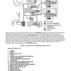 Yale GDP040TG, GDP050TG, GDP060TG, GDP065TG Forklift E177 Series Repair Manual - Image 3