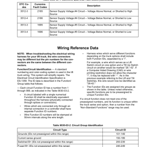 Yale GDP040VX, GDP050VX, GDP060VX, GDP070VX Forklift C875 Service Repair Manual - Image 5