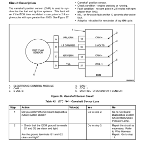 Yale GDP040ZG, GDP040RG, GDP050TG, GDP050ZG, GDP050RG, GDP050TG, GDP060ZG, GDP060RG, GDP040TG Forklift A875 Repair Manual - Image 3