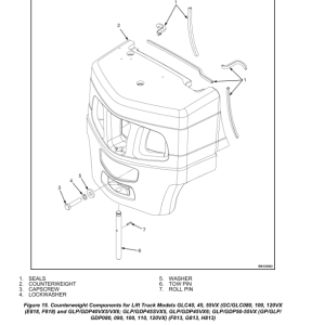 Yale GDP080VX, GDP090VX, GDP100VX, GDP110VX, GDP120VX Forklift H813 Series Repair Manual - Image 5