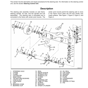 Yale GDP165DA, GLP165DA, GDP280DA, GLP280DA, GDP300EA, GLP300EA, GLP360EA, GDP360EA Forklift A877 Repair Manual - Image 4