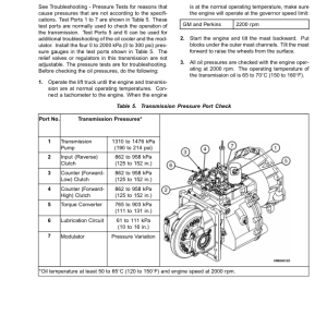 Yale GDP3.5LJ, GDP4.0LJ, GDP4.5MJ, GDP5.0MJ, GDP5.5MJ Forklift E813 Series Repair Manual - Image 5