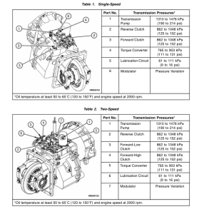 Yale GDP3.5LJ, GDP4.0LJ, GDP4.5MJ, GDP5.0MJ, GDP5.5MJ Forklift E813 Series Repair Manual - Image 3