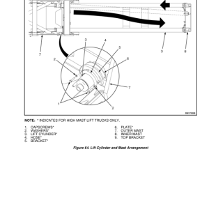 Yale GDP300EC, GDP330DC, GDP360EC Forklift G877 Series Repair Manual - Image 5